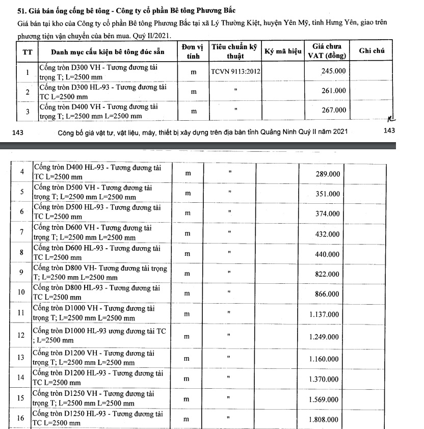 Giá bán cống quảng ninh 2023
